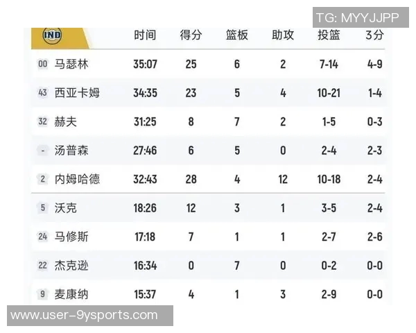 赛季至今攻防效率值前十球队分析火箭雷霆马刺活塞森林狼表现亮眼